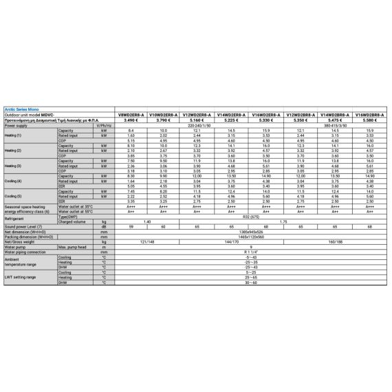 Αντλίες Θερμότητας Monoblock MDVC-V14WD2BR8-A