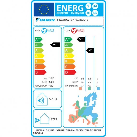 Daikin Sensira FTXC25C / RXC25C